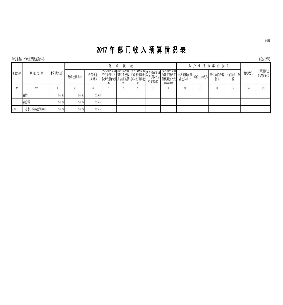 oldsrc="W020170221313759650400.png"