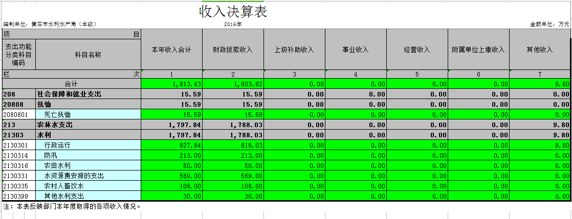 complete="complete"