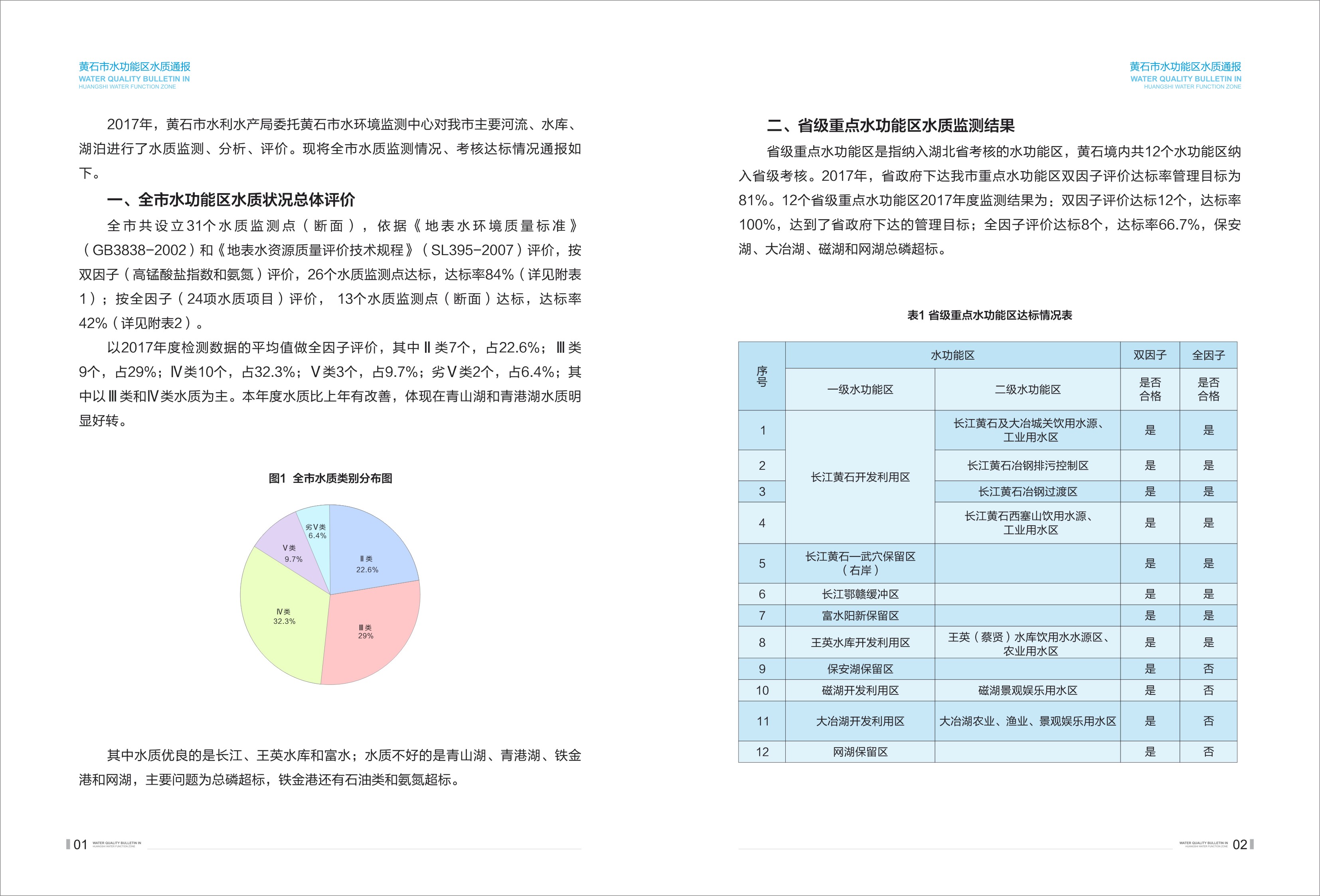 水功能区水质通报2017-2