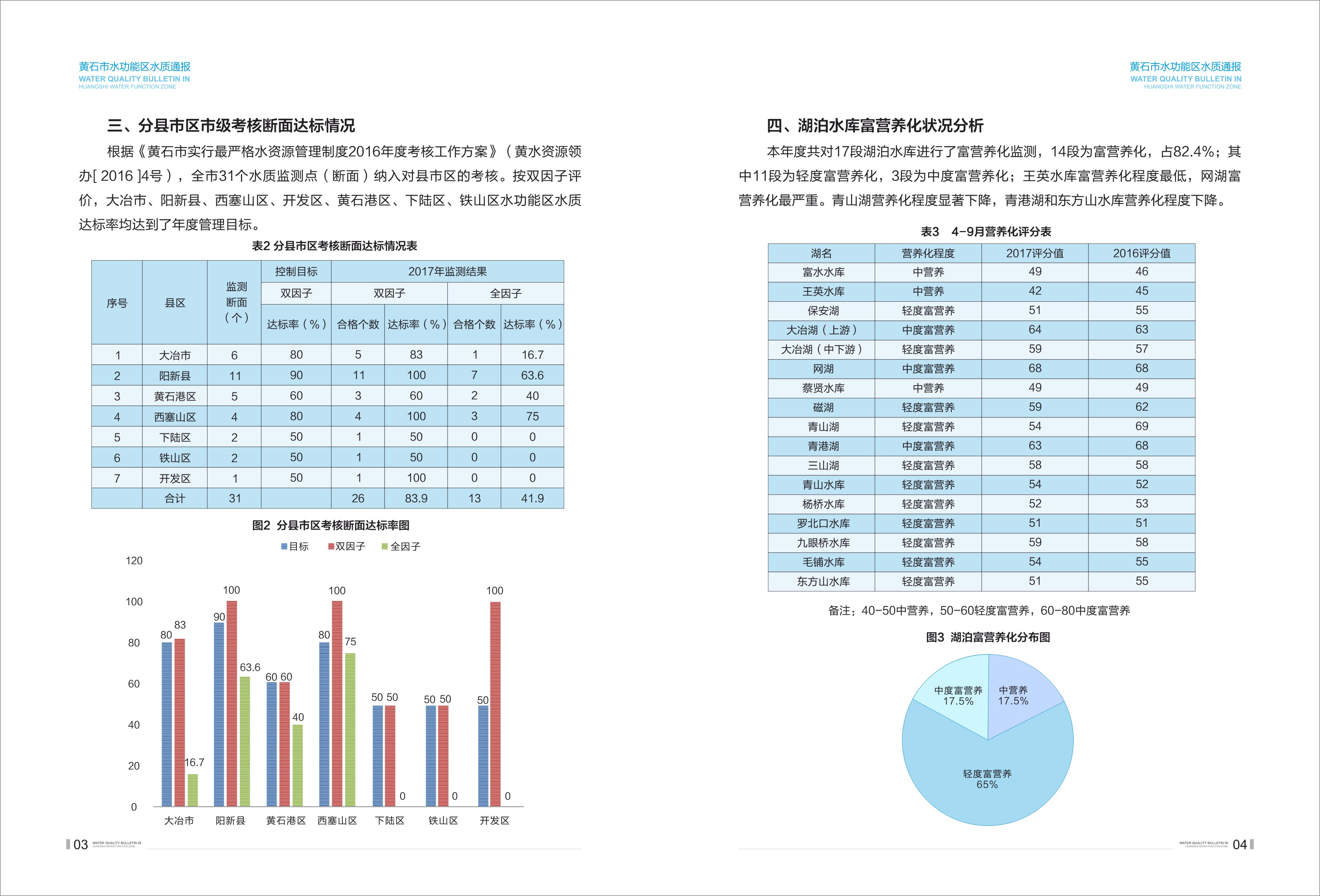 水功能区水质通报2017-3